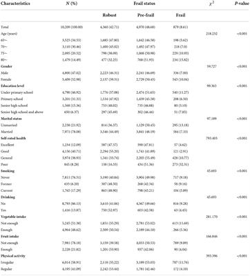 Association between resilience and frailty among Chinese older adults